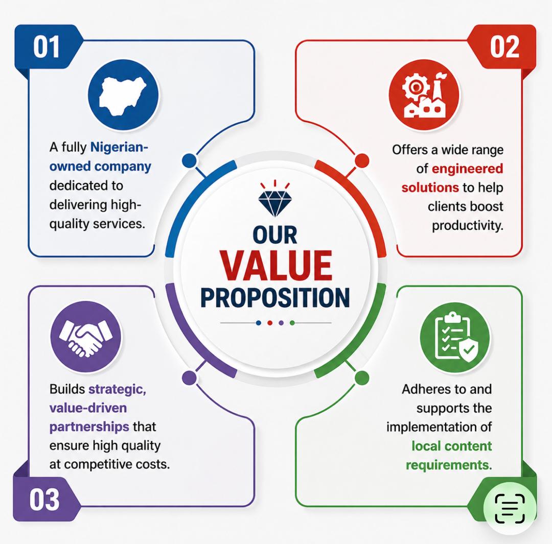 Our Value Proposition