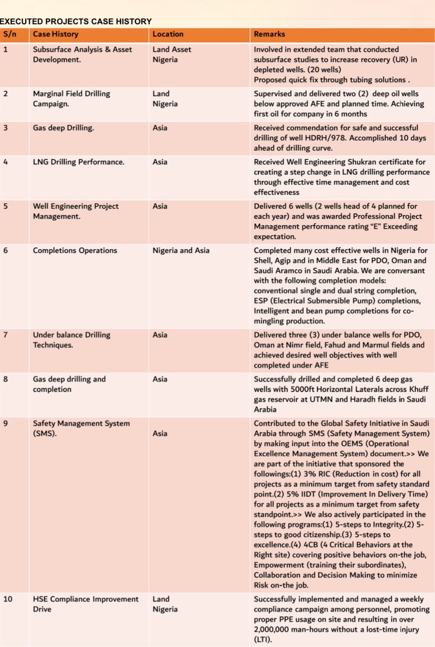 Executed Projects Case History